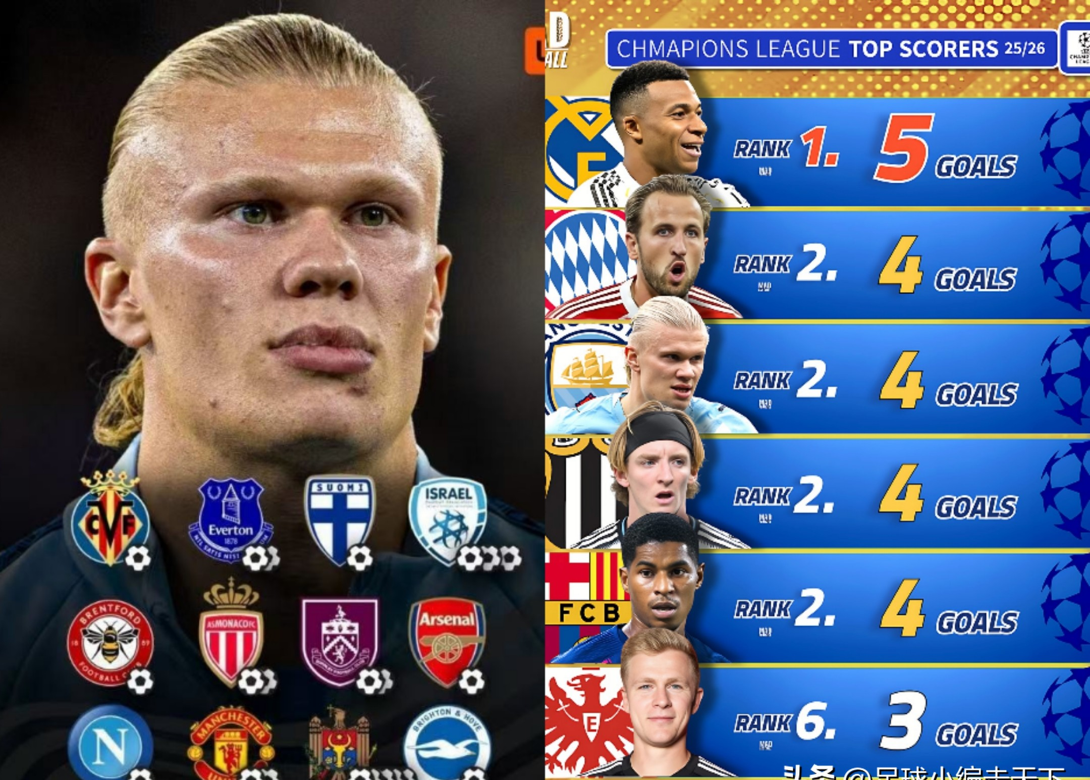 凯恩欧冠 凯恩欧冠