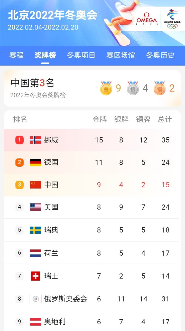 Kaiyun-包含西亚卡姆关键节点突破纪录，德国队带队取胜！的词条